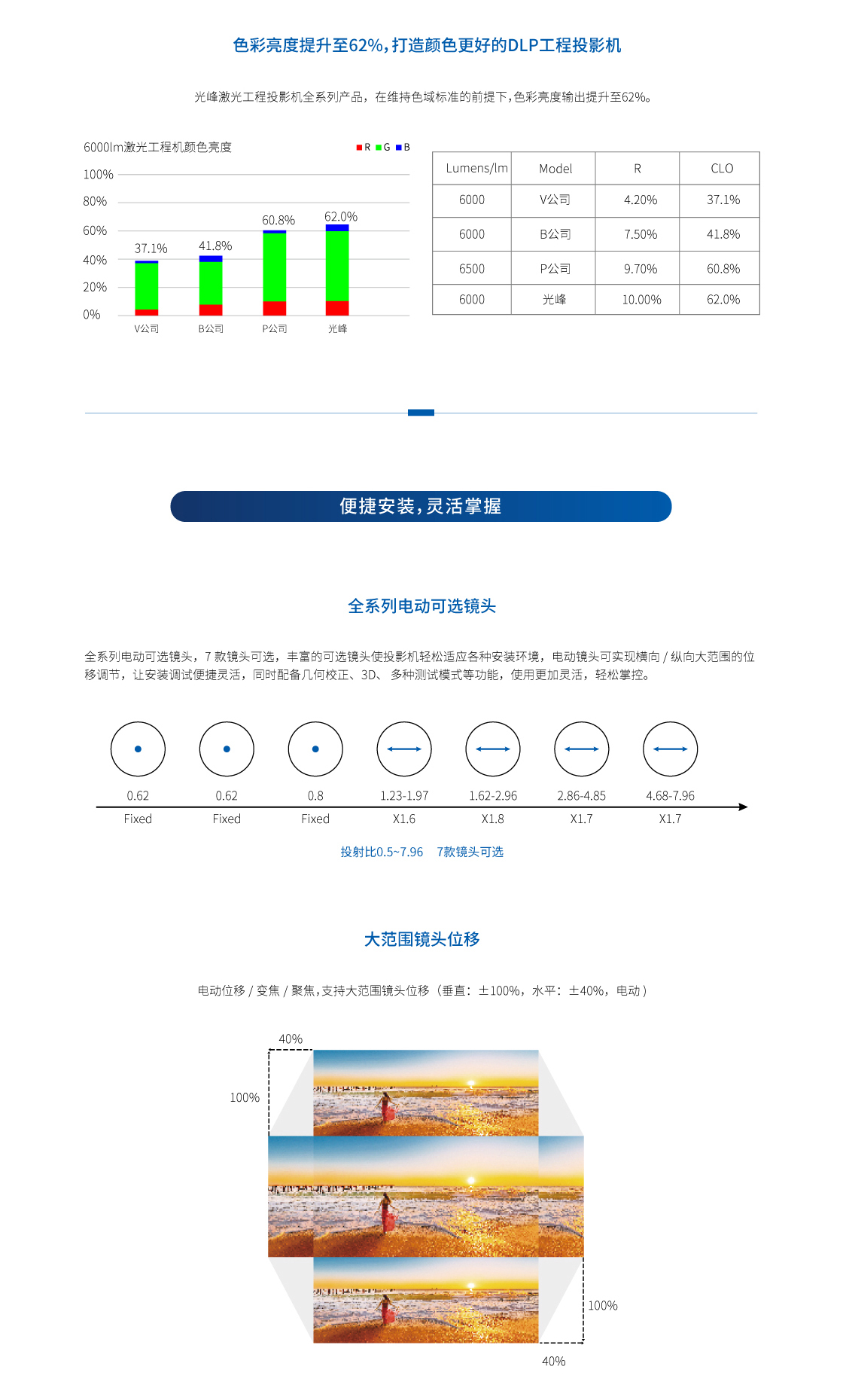 F-Pro系列_詳情頁(yè)（網(wǎng)頁(yè)版）_02.jpg